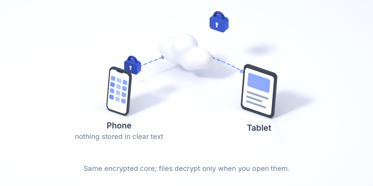 A phone and a tablet syncing through storage; the phone stores nothing in clear text.